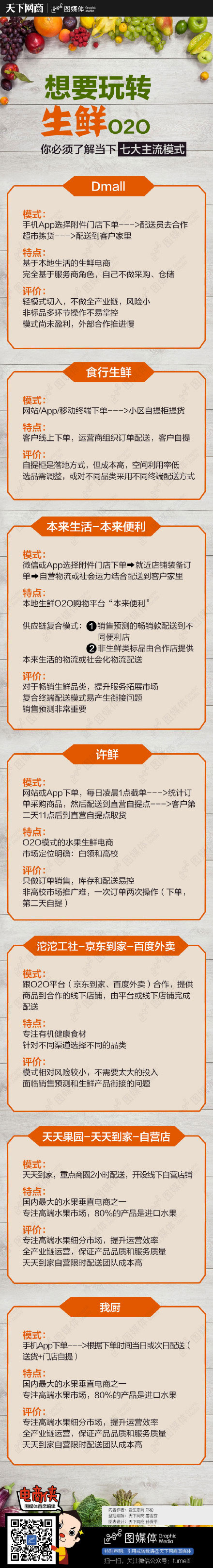 想要玩轉(zhuǎn)生鮮O2O，你必須了解當下七大主流模式