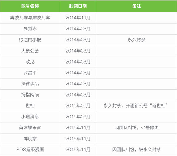 來源：網絡檢索、媒體報道