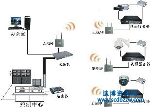 做安防需要什么資質嗎?