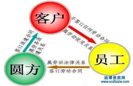 勞務派遣許可證辦理有那些常見問題？