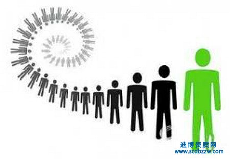 成立勞務(wù)派遣公司需要什么資質(zhì)？