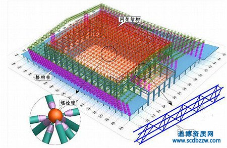 鋼結構資質代辦費用的影響因素?