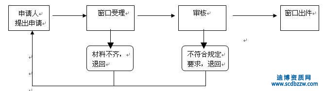 建筑企業資質證書已過期了還能申請延期嗎