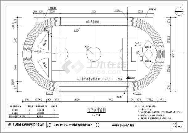 工程設(shè)計資質(zhì)