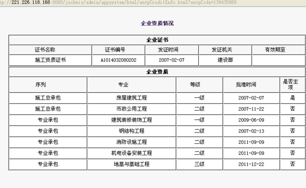 一級建筑資質過期了沒有延續怎么辦