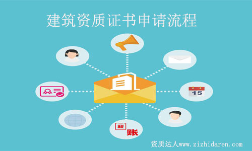 建筑資質(zhì)證書申請流程