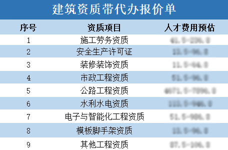 公路工程乙級資質(zhì)代辦
