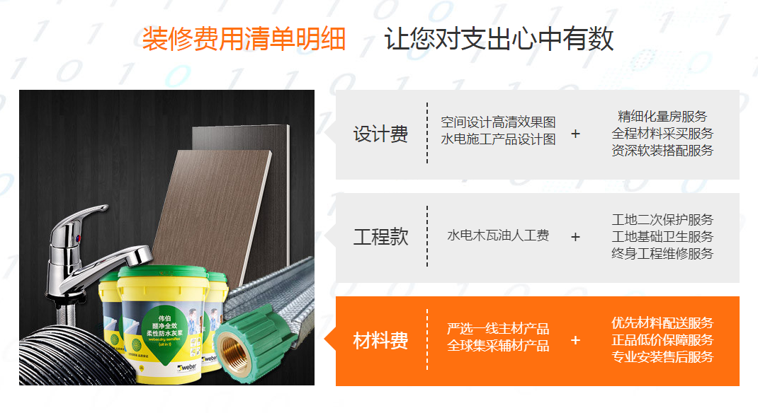 如何做好家庭裝修預算？