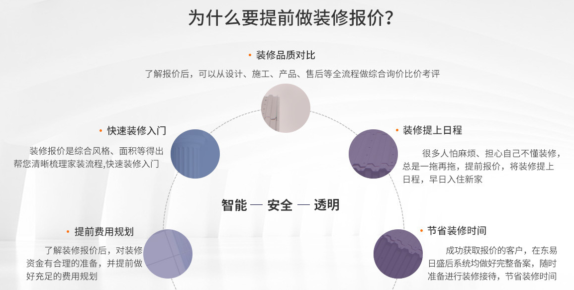 如何做好家庭裝修預算？