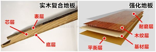 怎樣裝修最省錢