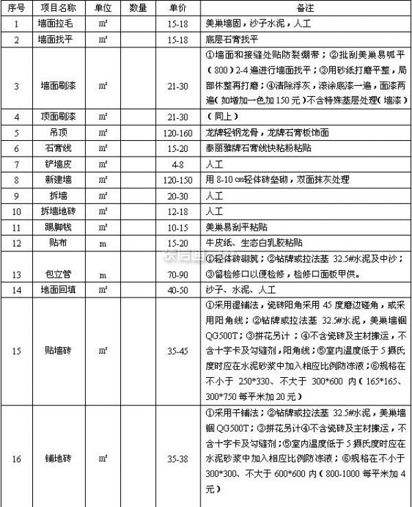2014年最新詳細(xì)裝修報(bào)價(jià)單
