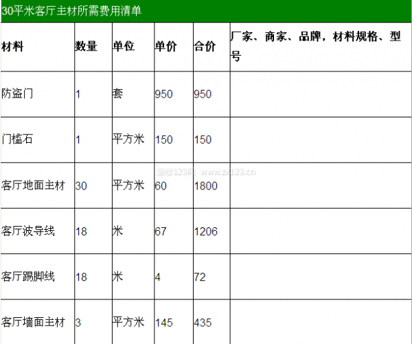 成都90平米裝修預算