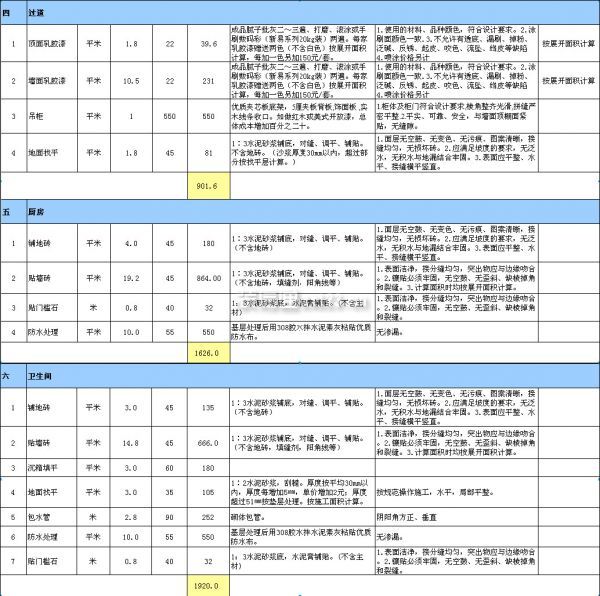 60平米裝修預算