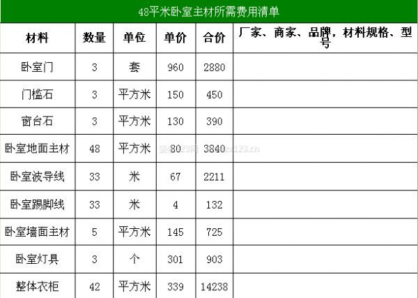 成都90平米裝修預算