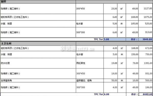 130平方裝修多少錢 130平方裝修多少錢