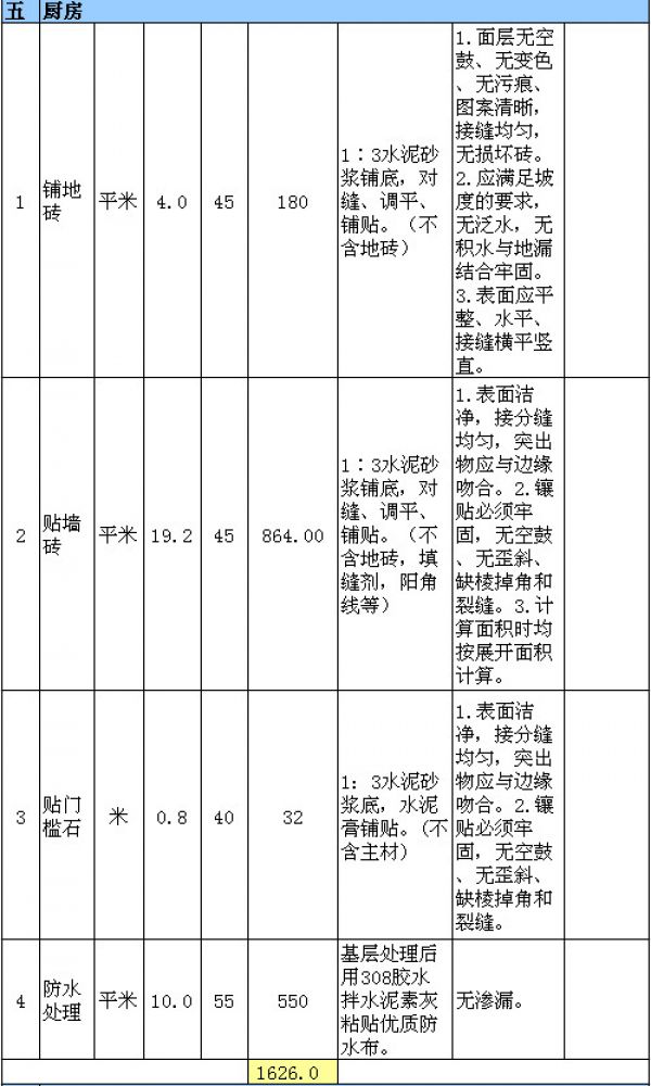 60平米裝修多少錢