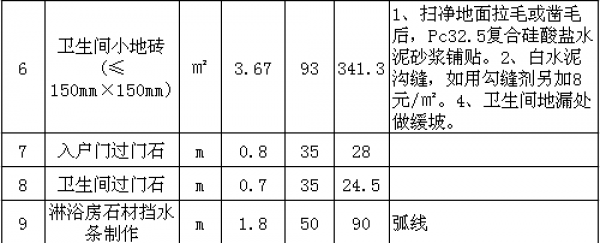 北京酒店裝修費用表 北京酒店裝修費用表