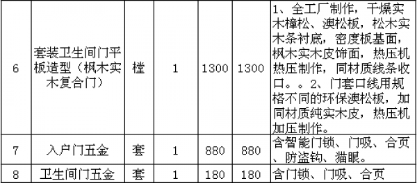 北京酒店裝修費用表 北京酒店裝修費用表
