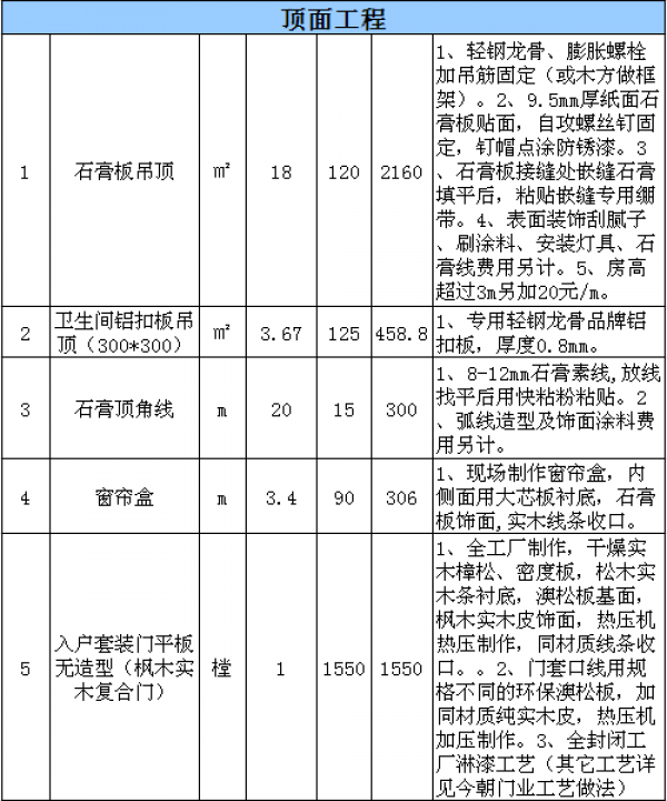 北京酒店裝修費用表 北京酒店裝修費用表