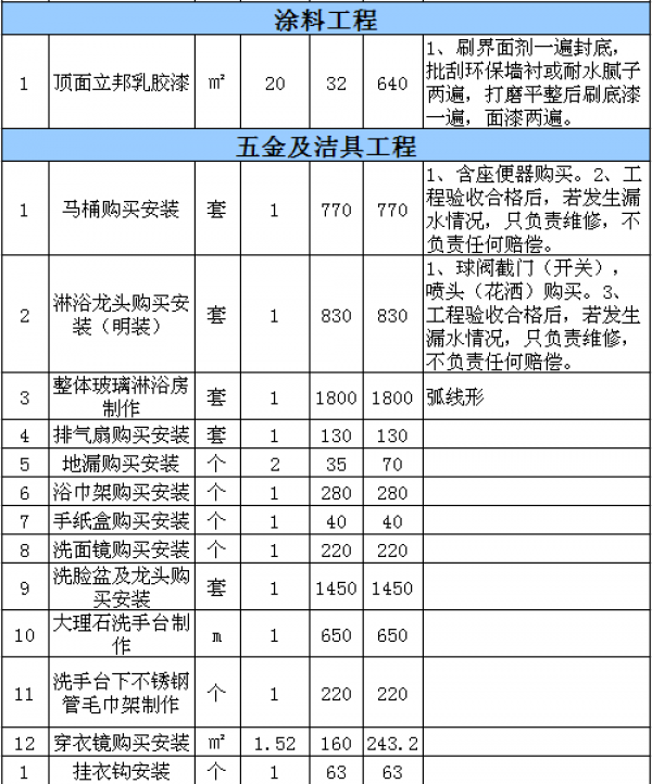 北京酒店裝修費用表 北京酒店裝修費用表