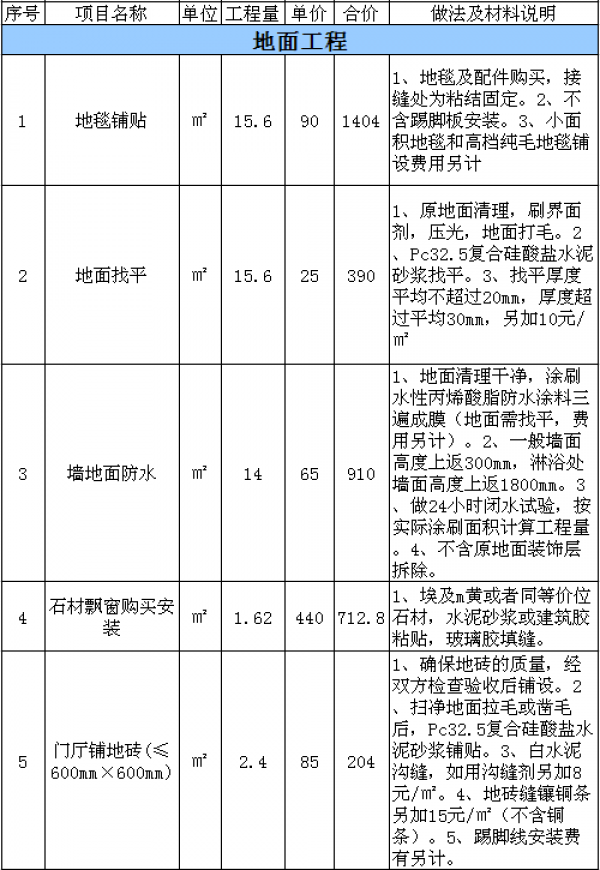 北京酒店裝修費用表 北京酒店裝修費用表