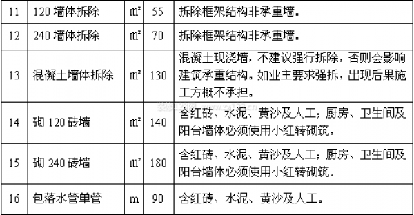 房屋裝修報(bào)價(jià)表