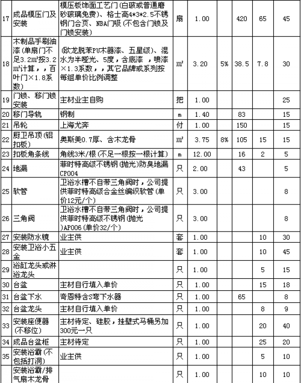 裝修多少錢一平方 裝修多少錢一平方