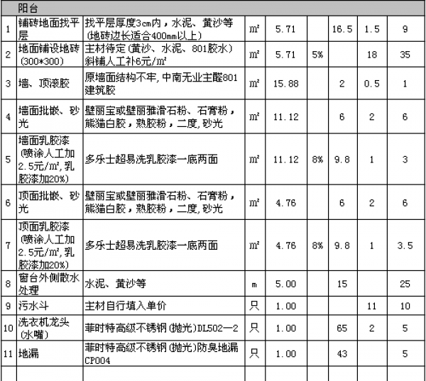 裝修多少錢一平方 裝修多少錢一平方