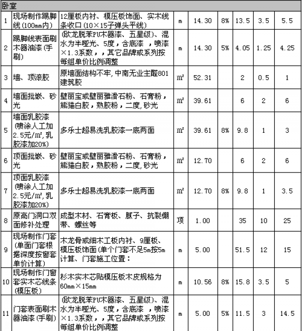 裝修多少錢一平方 裝修多少錢一平方