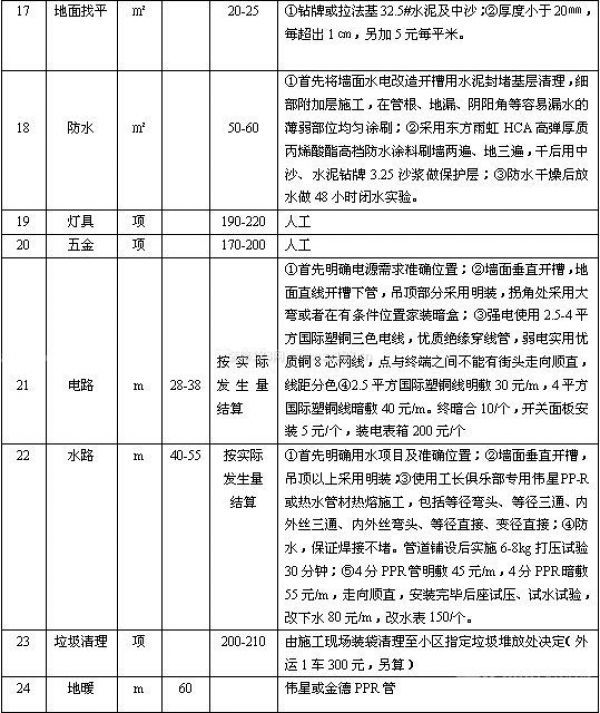 2014裝修預(yù)算表