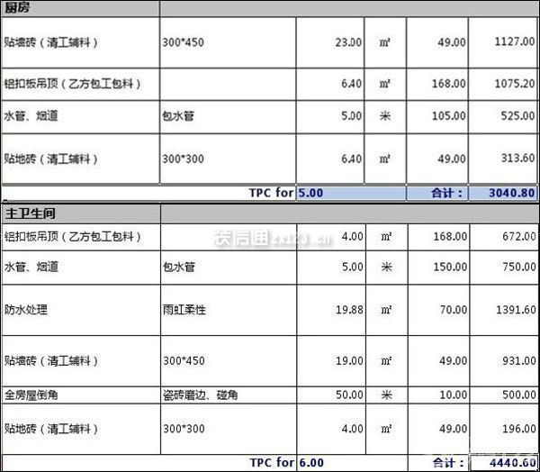 130平米裝修費用 130平米裝修費用