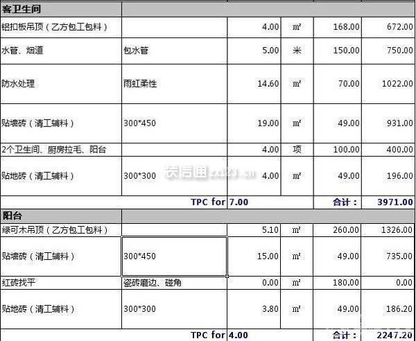 130平米裝修費用 130平米裝修費用