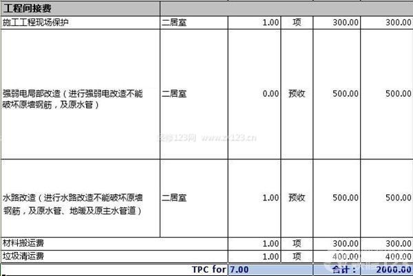 130平米裝修費用