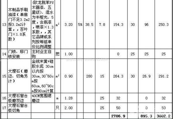 80平米裝修公司報(bào)價(jià)單 80平米裝修公司報(bào)價(jià)單