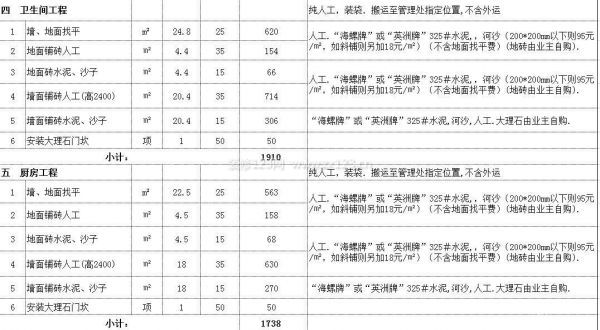 2013裝修半包報價—衛生間、廚房
