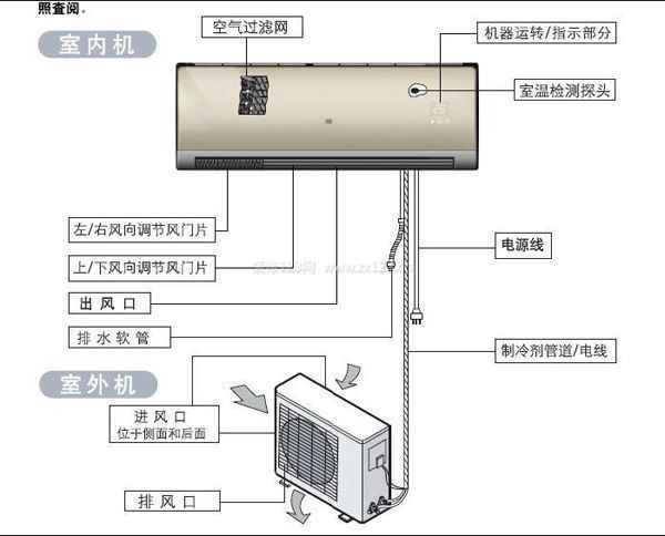 壁掛式空調安裝方法如何確定