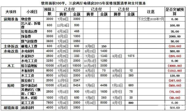 100平米房子裝修費用1 100平米房子裝修費用1