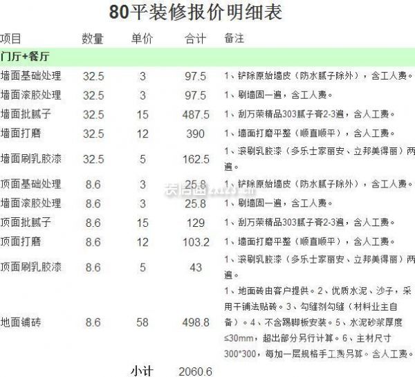 80平米房子裝修費用