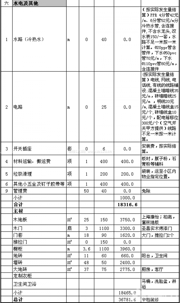 90平米裝修預算