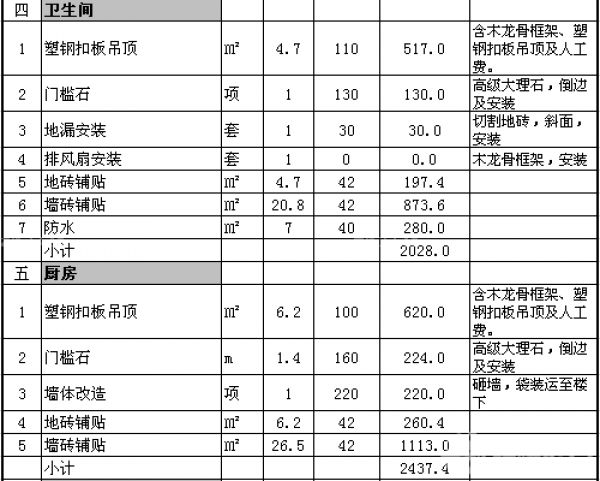 90平米簡單裝修預算