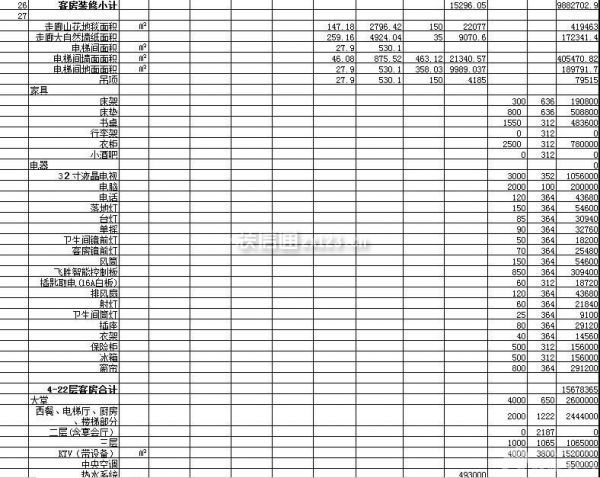 酒店裝修預(yù)算表