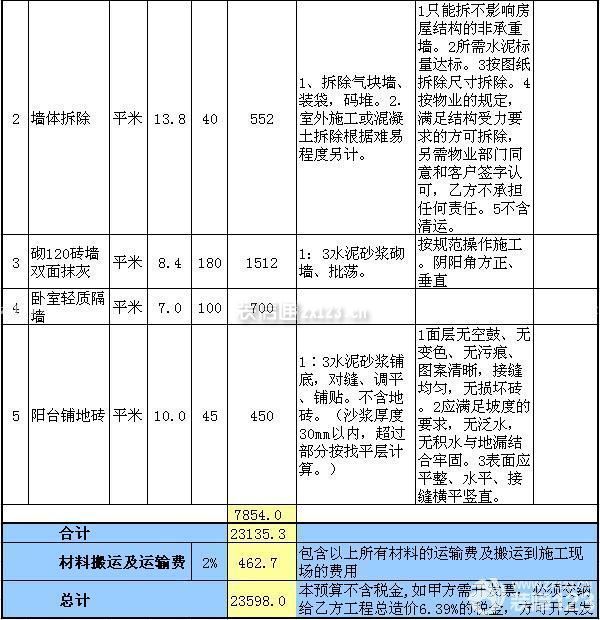 三房兩廳裝修預(yù)算表