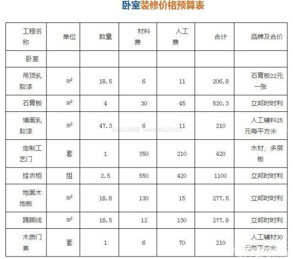 家庭裝修設計費用2