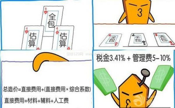 裝修預算需要注意哪些細節